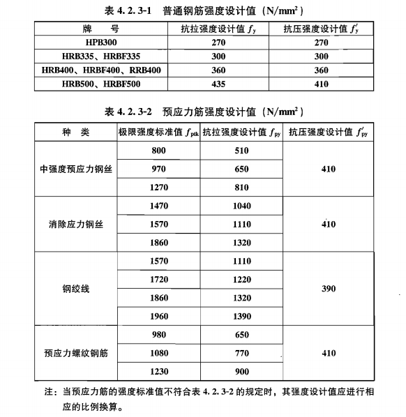 热处理hrb335钢筋为什么不能用于预应力钢筋混凝土工程