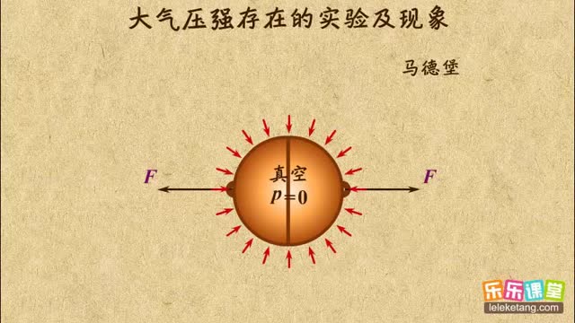 大气压强存在的实验及现象-乐乐课堂