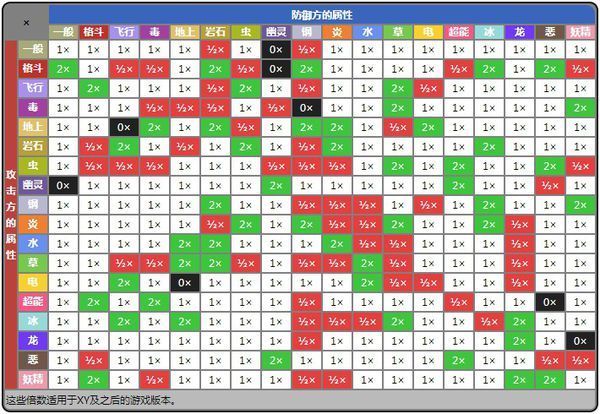 口袋妖怪绿宝石超能系道馆怎么打? 我的宝可梦是63级的火焰鸡,技能是
