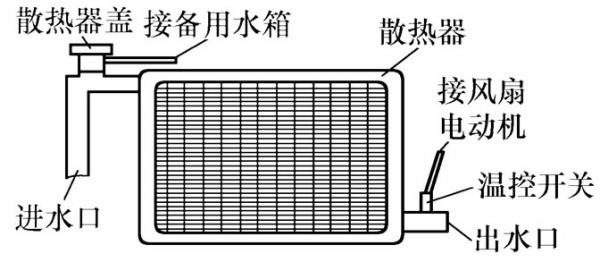 摩托车水箱构造图片