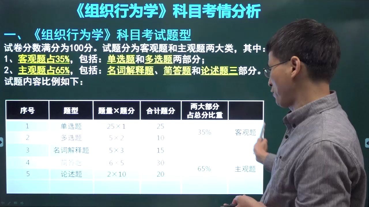 [图]上学网视频精讲自学考试00152组织行为学课程