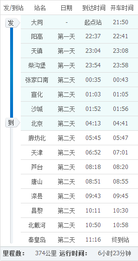 大同至北京2604次列车大约几点到达北京