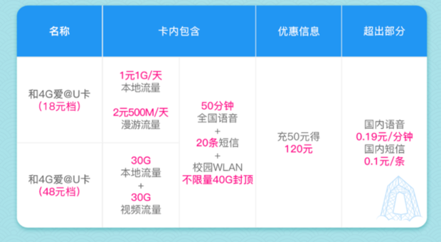 河南省移动4G流量卡套餐18元套餐一个月