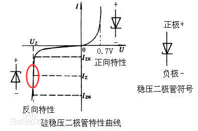 稳压二极管