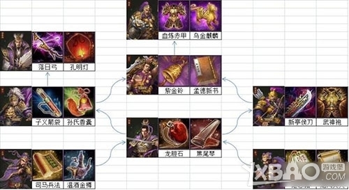 《攻城掠地》觉醒武将最新觉醒数据一览