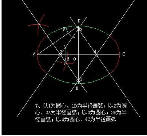 椭圆的画法