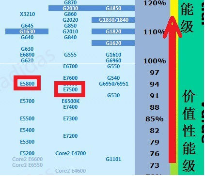 e5800 cpu参数图片