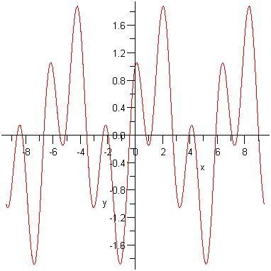 怎样求求y=cos3x sinx的周期