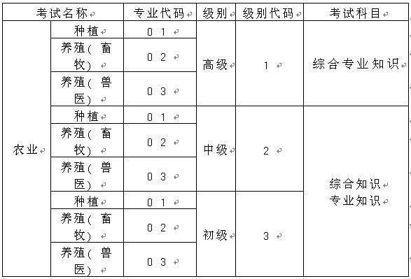 全国专业技术人员职称外语等级统一考试的成绩