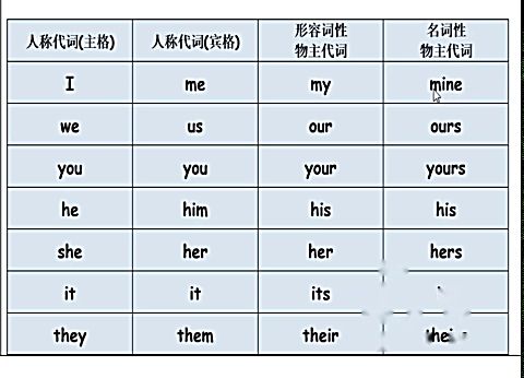 [图]Where are you from?