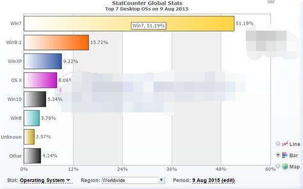 为什么没人用win8