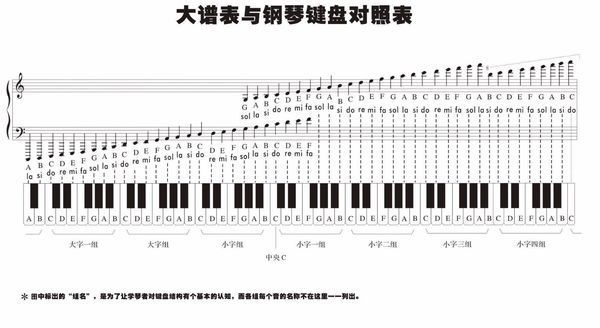 我是男的音域c3到f5我是属于男高音吗?