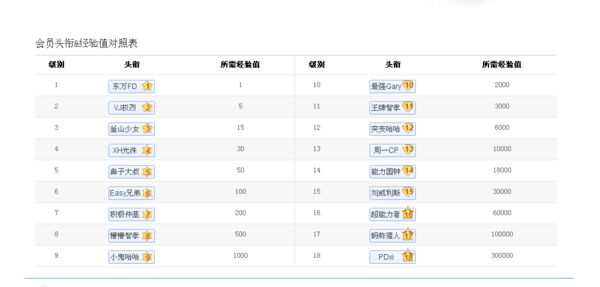running man贴吧等级划分都是什么