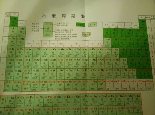 化學元素週期表圖片,前三十六位_360問答