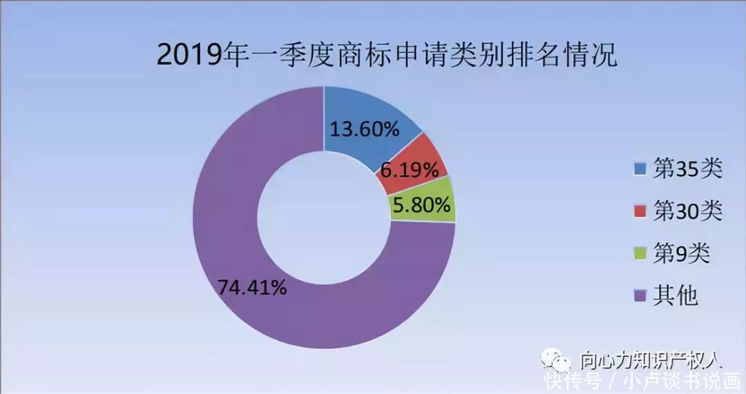 商标在品牌中占比