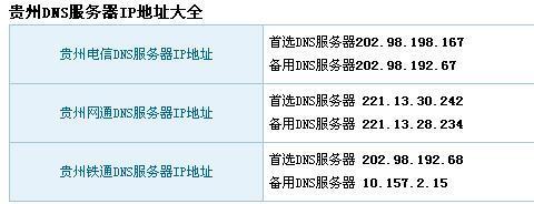 兰州电信dns地址查询（兰州市电信dns） 兰州电信dns地点
查询（兰州市电信dns）〔兰州电信dns地址查询〕 新闻资讯