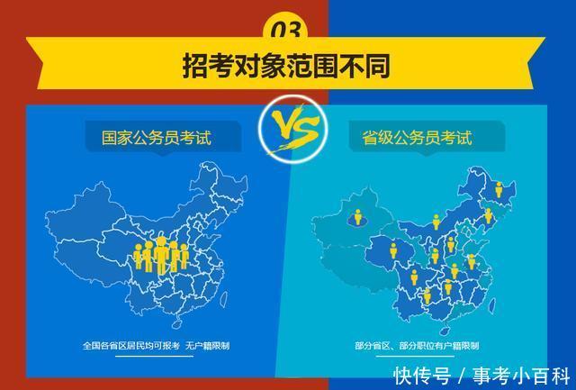 国家级公务员考试报名条件