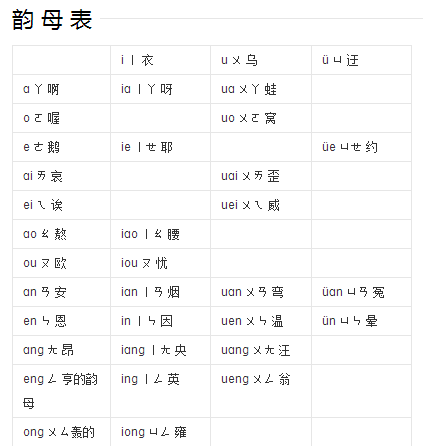 拼音字母un怎么发音