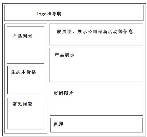 网页页面布局草图图片