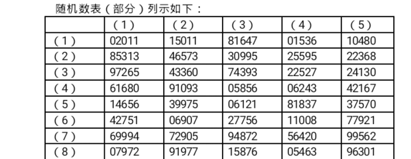 A注册会计师采用随机数表法选取存货项目的样