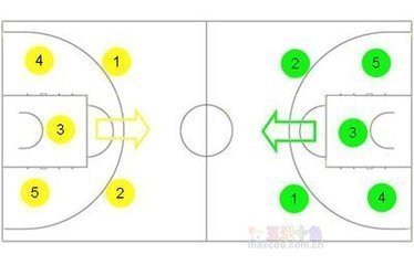 篮球几号位怎么区分?最好有图解