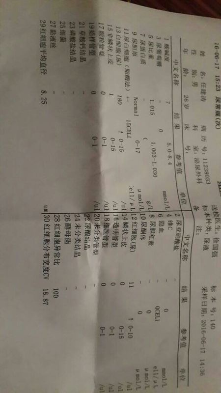 尿常规!跟前列腺液检查