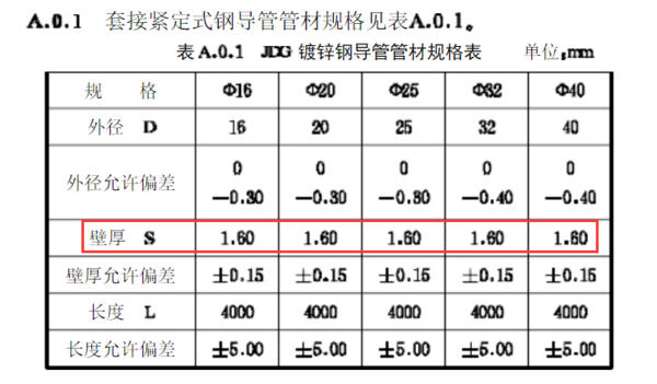 jdg管跟kbg管国标是多厚?