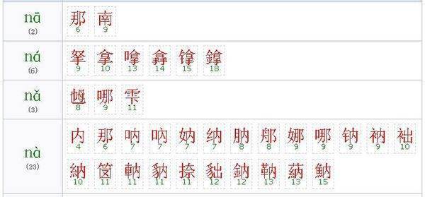 拼音na四个声调能组什么词?