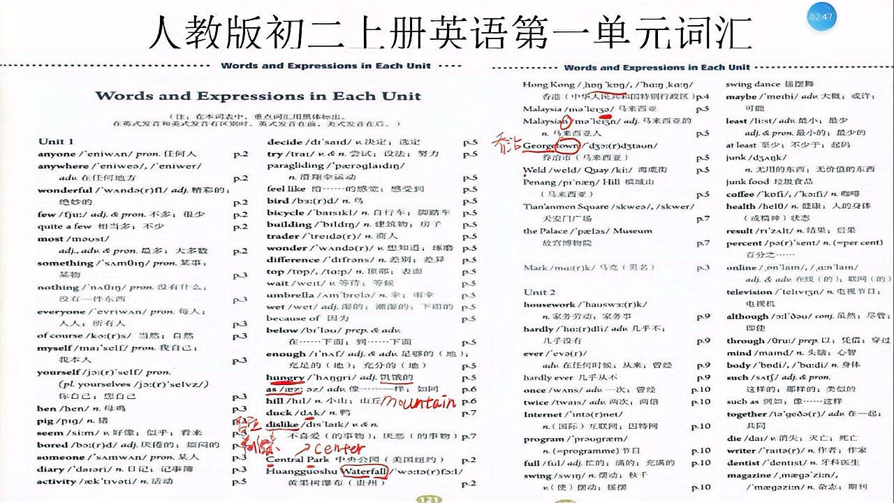 [图]人教版初二上册英语第一单元词汇讲解