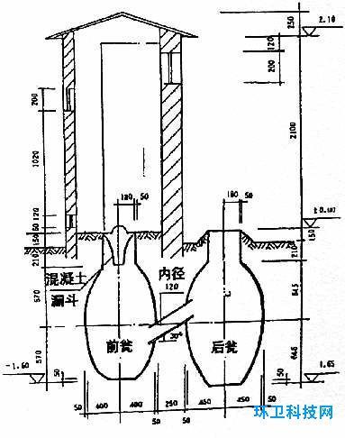 双瓮漏斗式厕所主要由漏斗形便器,前瓷形储粪池,连通管,用水泥固定前