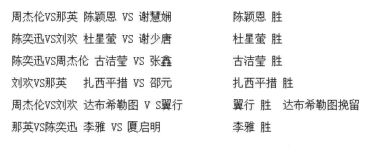 中国新歌声第二季循环大逃杀结果是什么?名单