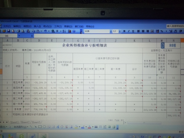 17年公司盈利后部分弥补以前年度亏损,也部分