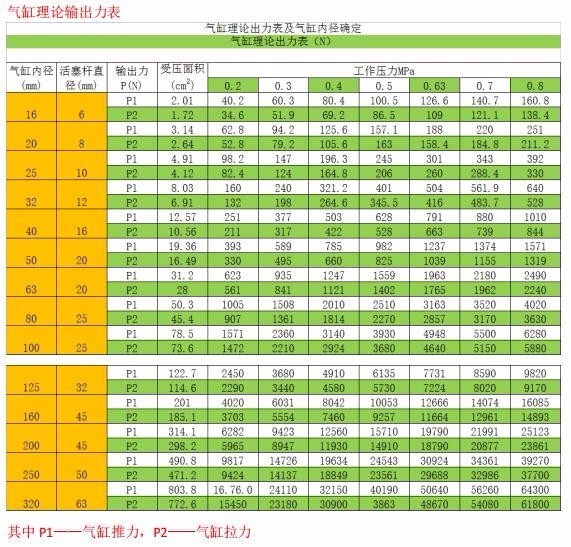 气缸缸径405 作用力大约是多少