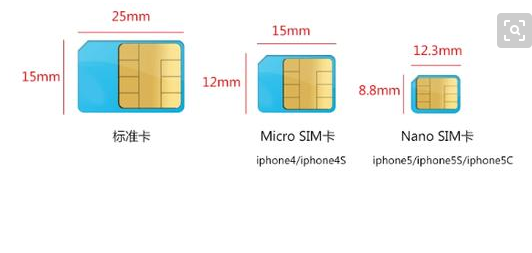sim卡大小图片