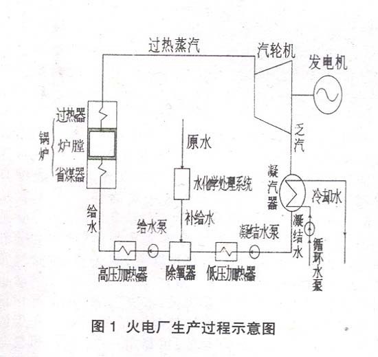 热水发电：把80℃的热水变成电，低品位余热回收的技术边界与工程实践