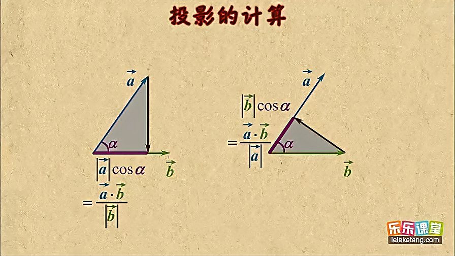 高中数学平面向量,求向量 a在b上的投影