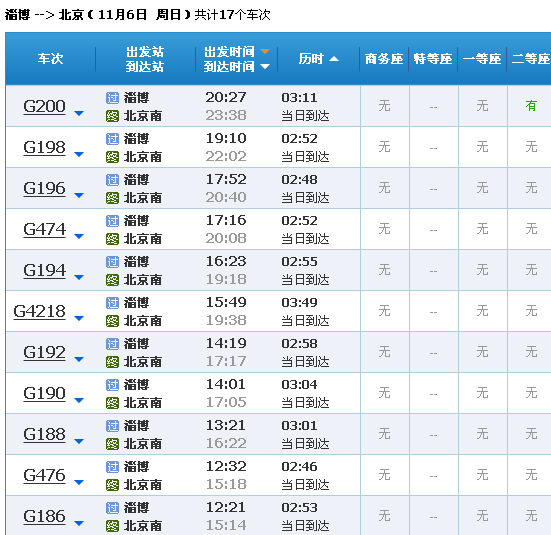 淄博到北京的仨人高铁多少钱