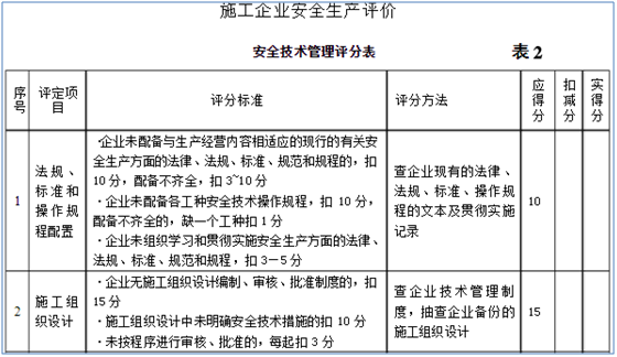 请问你有JGJT772010这套表格吗
