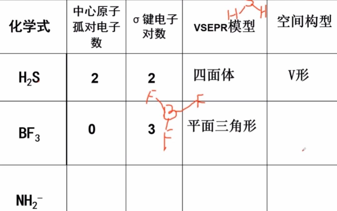 嗶哩嗶哩上傳時間:2月前時長:13:42雜化軌道理論其一甲烷空間構型嗶哩