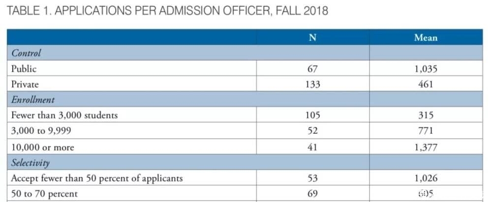 2019美国增加多少
