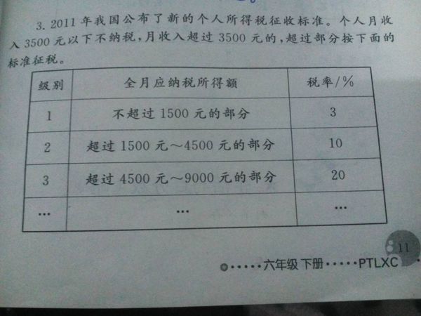 (1)王芳的妈妈3月份收入4000元,她应缴纳个人