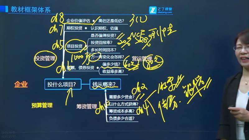 [图]2021CPA《财务成本管理》预科班:专题一 考情分析