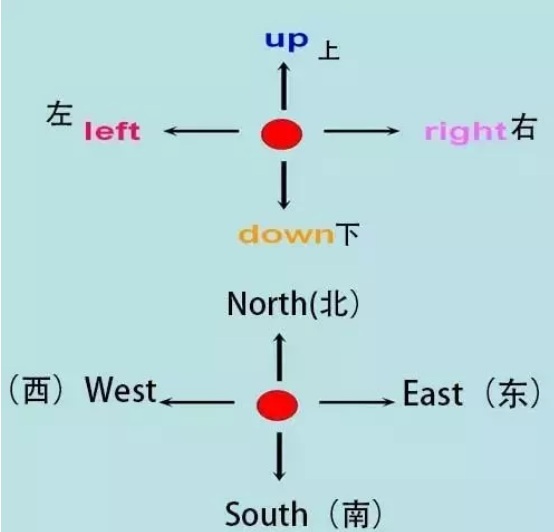 星期日到星期六的英语单词怎么写