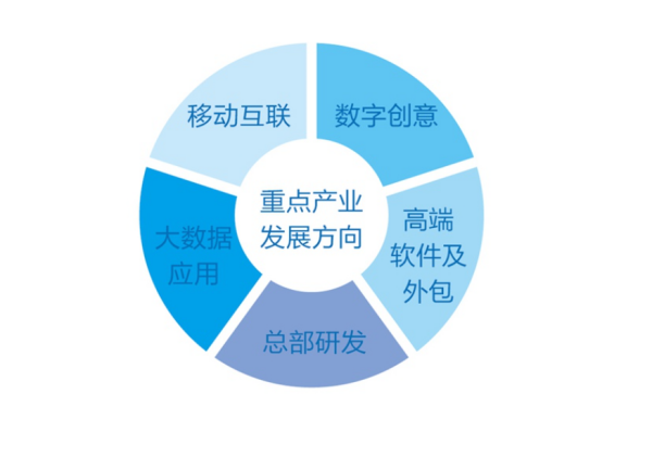 BPO行业是什么工作?