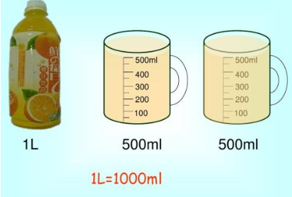 1毫升液态水在4摄氏度时的重量为1克 1毫升=1立方厘米