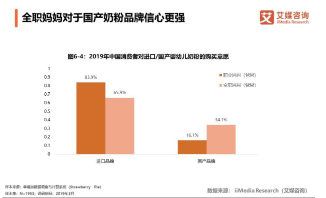 婴幼儿奶粉主要品牌