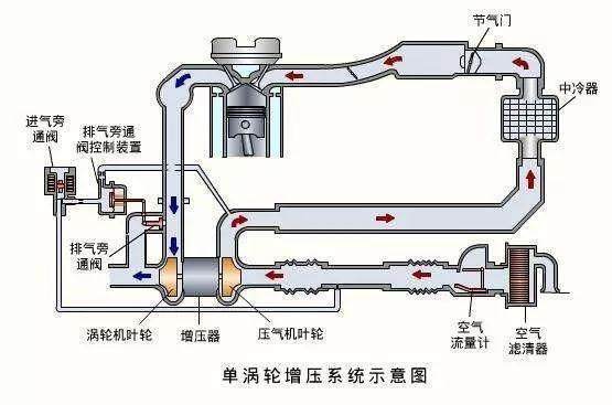 自吸车车主的优越感来自于哪里?