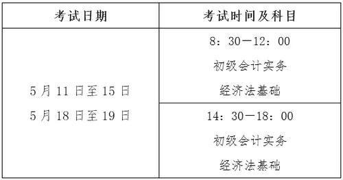 会计中级会计职称有用吗