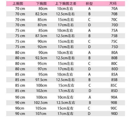 95c的胸罩相当于多大