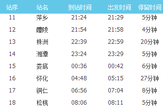 从萍乡坐火车到重庆要经过那些城市?